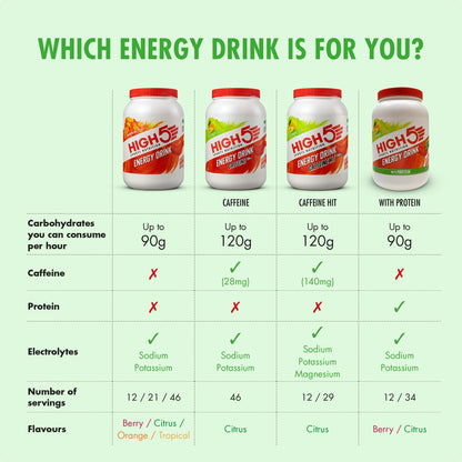 HIGH5 Energy Drink Powder 2.2kg – Sports Nutrition for Peak Athletic Performance - TROPICAL FLAVOUR (BBE 15/08/25)